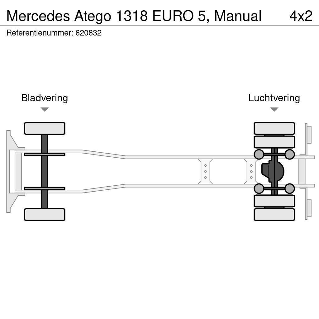 Mercedes-Benz Atego 1318 EURO 5, Manual Box body trucks