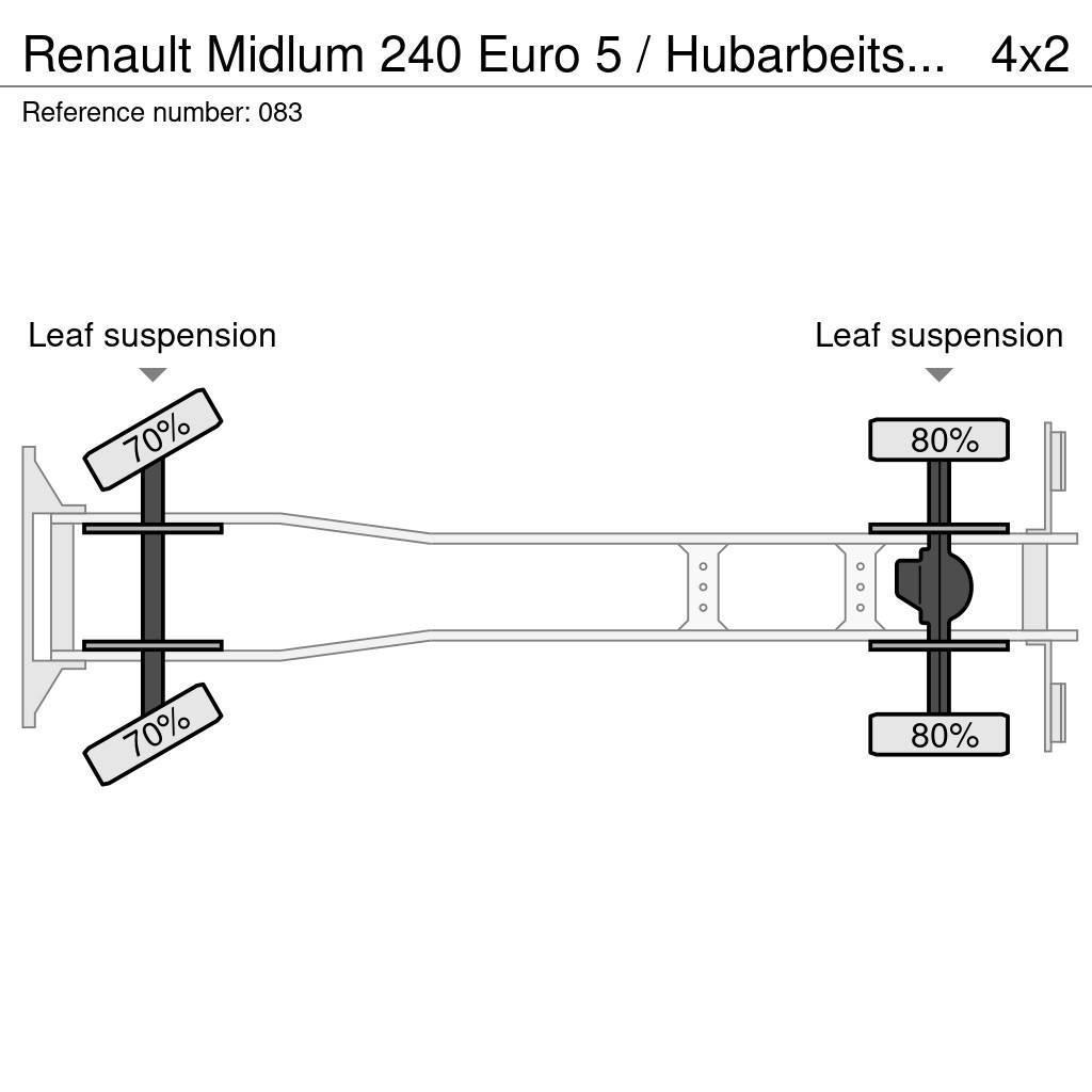 Renault Midlum 240 Euro 5 / Hubarbeitsbühne 18mtr Truck & Van mounted aerial platforms