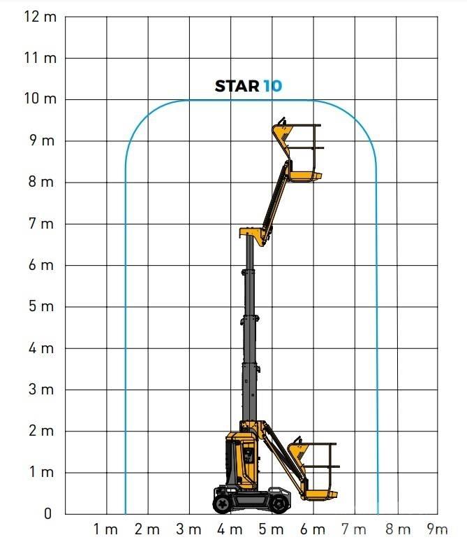Haulotte Star 10 Altre piattaforme monobraccio