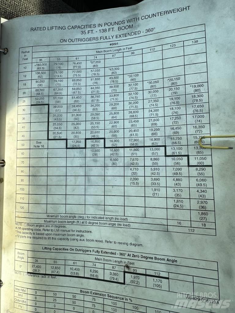 Grove RT 875 B XL Gru per terreni difficili