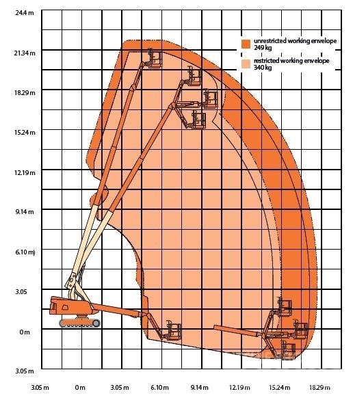 JLG 660 SJ C Piattaforme a braccio telescopico