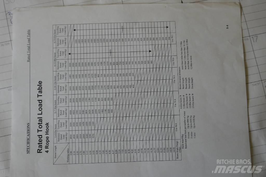 Komatsu LC785-6 Gru cingolate