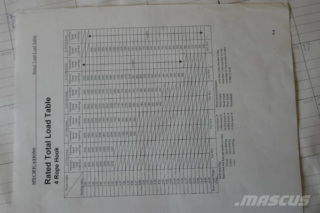 Komatsu LC785-6 Gru cingolate