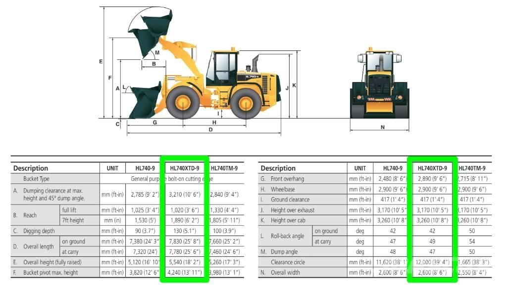 Hyundai HL 740 XTD-9 Pale gommate