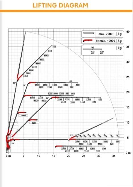  Volvo. - SOLD!!! SOLD Autogru