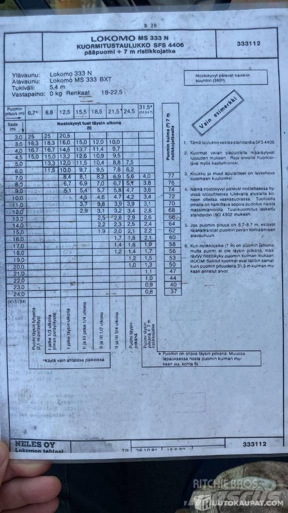 Lokomo MS 333 N Gru per tutti i terreni