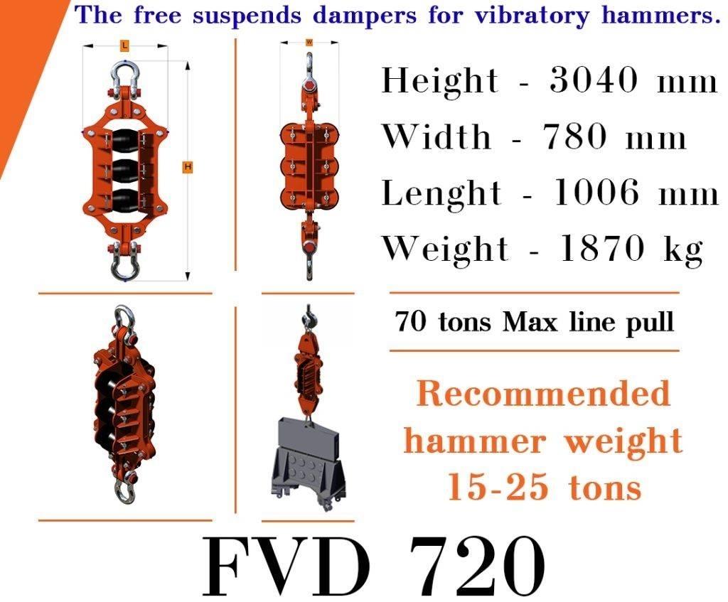  Finaros FVD 720 Pila interruttori
