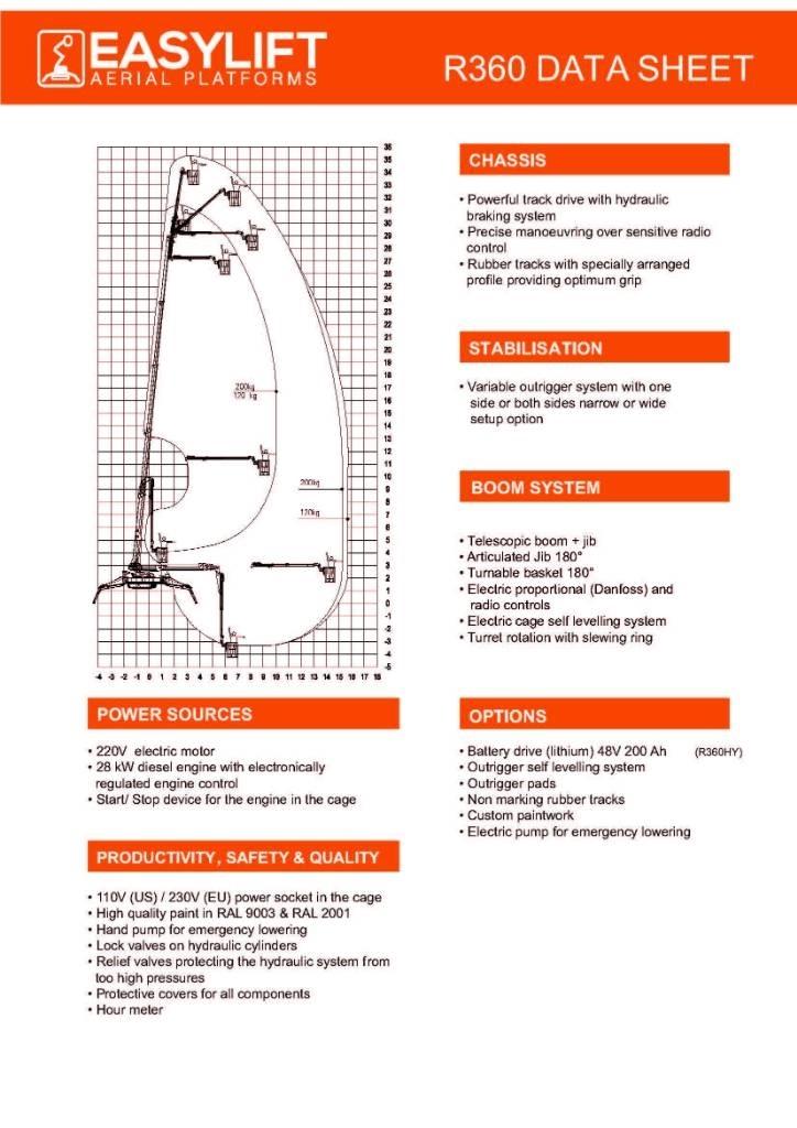 EasyLift R360 Piattaforme cingolate, Piattaforme a ragno e Montacarichi
