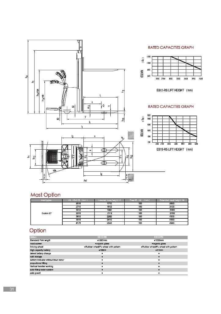 EP ES12RS Carelli stoccatori  automatici-usati