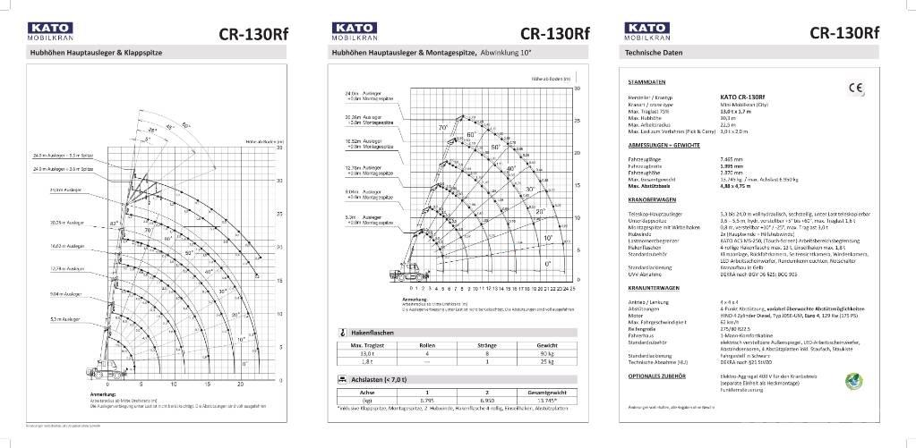 Kato CR-130Rf Gru per terreni difficili
