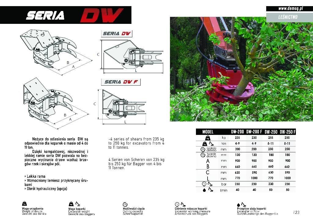  DEMOQ DW200 Pinze