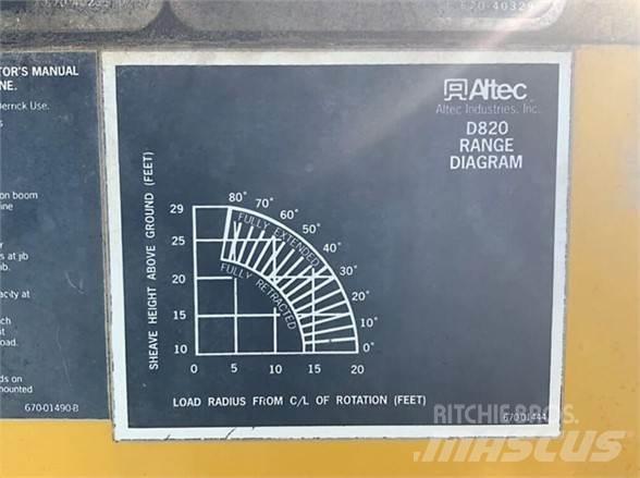 Altec D820BR Piattaforme autocarrate