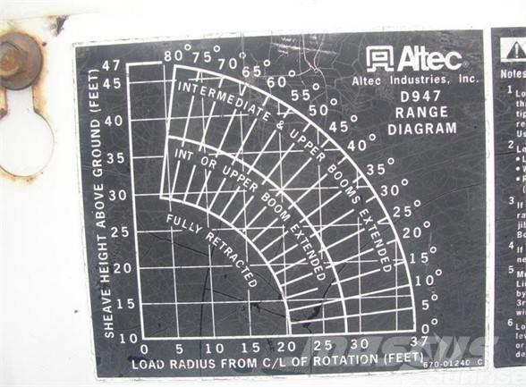 Altec D947BB Piattaforme autocarrate