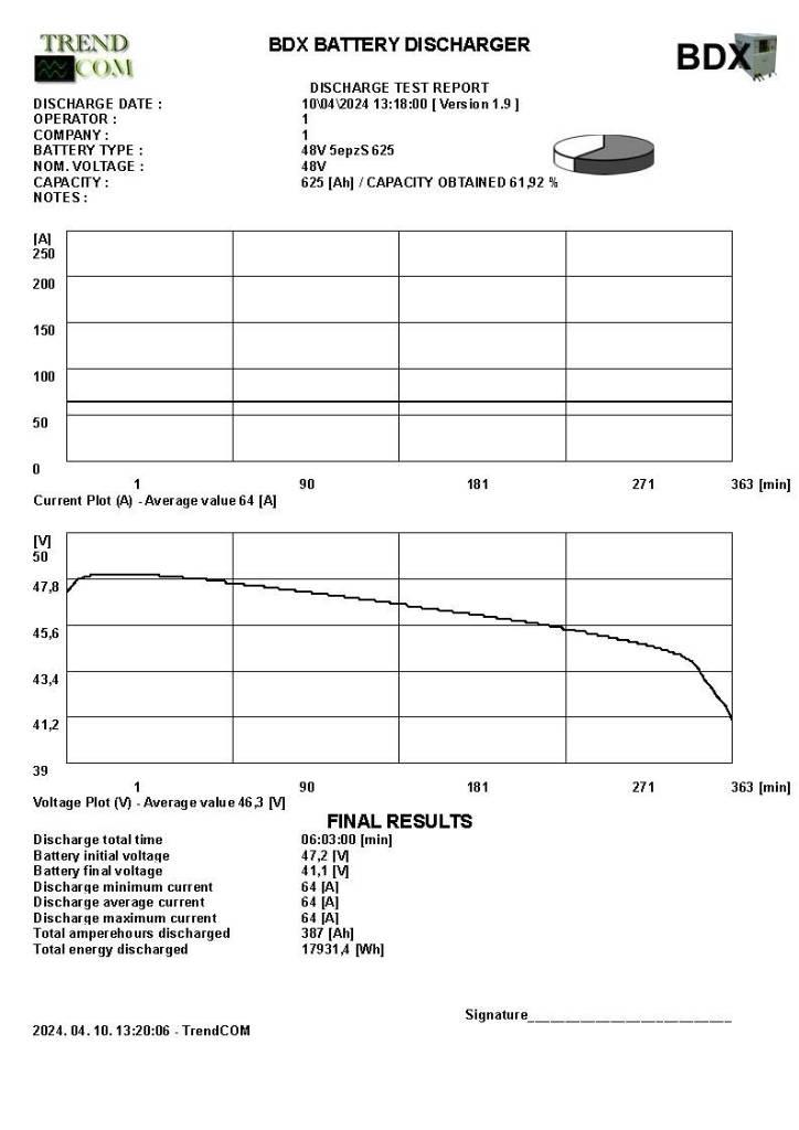 Still RX 20-16P Carrelli elevatori elettrici