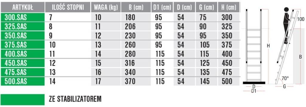 Faraone 400.SAS Scale e piattaforme