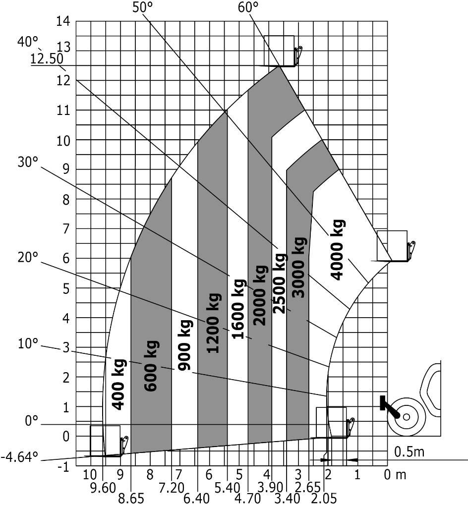 Manitou MT 1840 HA Sollevatori telescopici