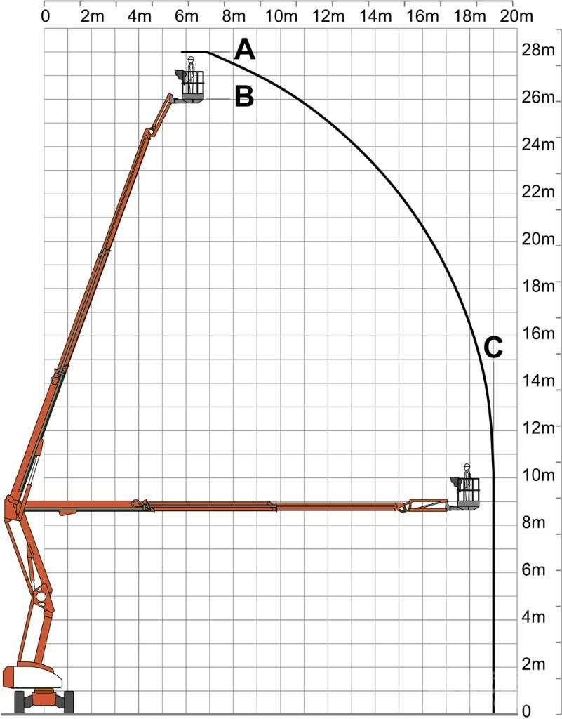 Niftylift HR 28 Piattaforme a braccio articolato
