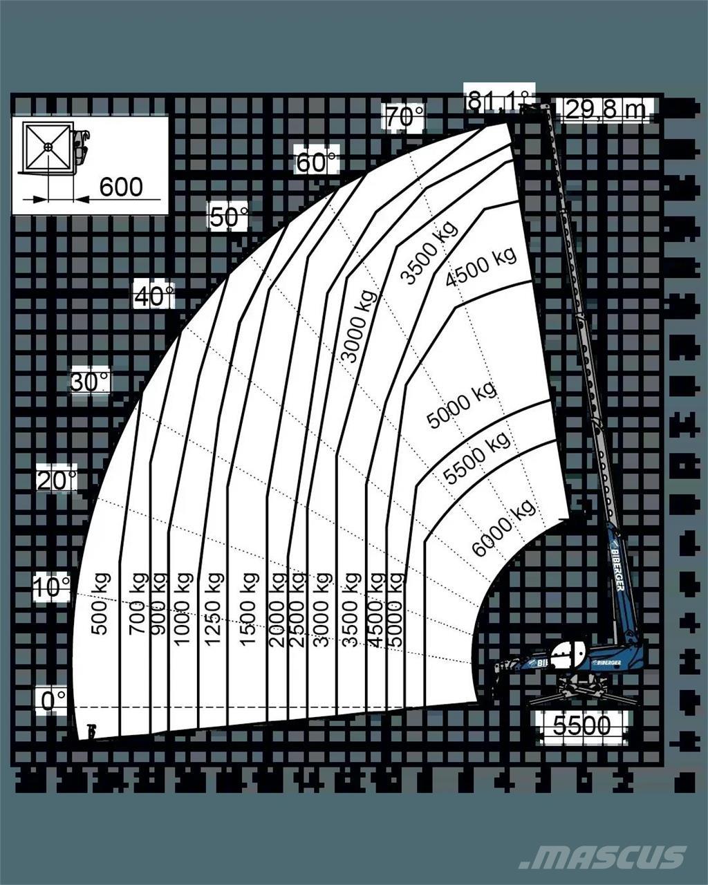 Magni RTH 6.30 SH Sollevatori telescopici