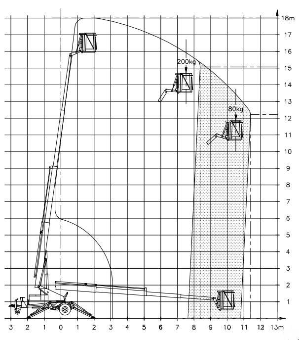 Denka-Lift DK 18 Piattaforme aeree su rimorchio