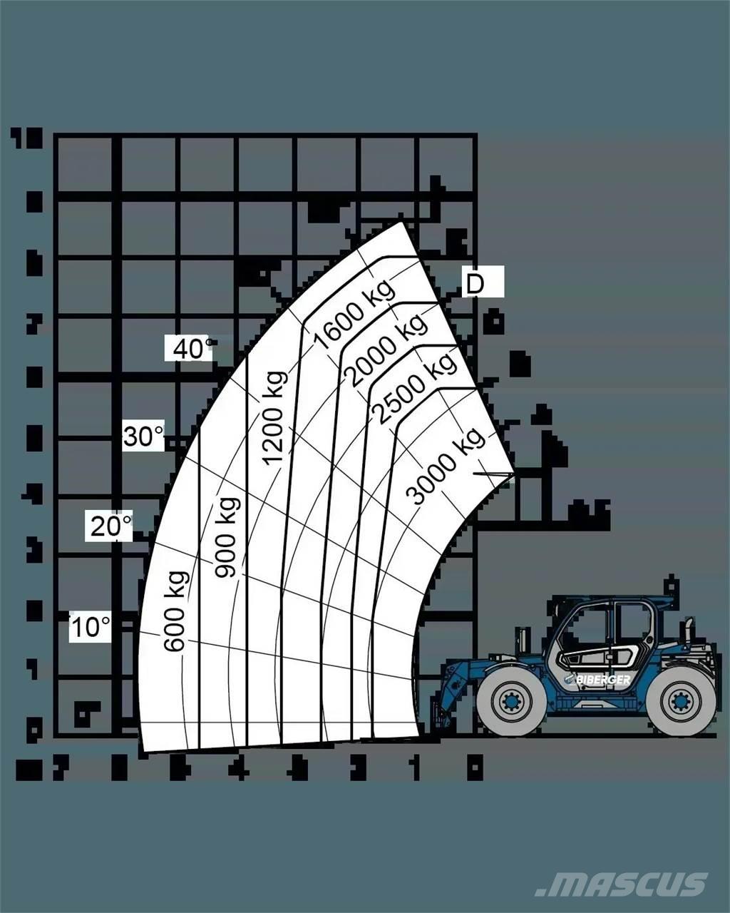 Merlo TF 30.9 G Sollevatori telescopici