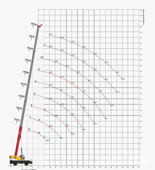 Sany SRE900 / 90 tons Gru per tutti i terreni