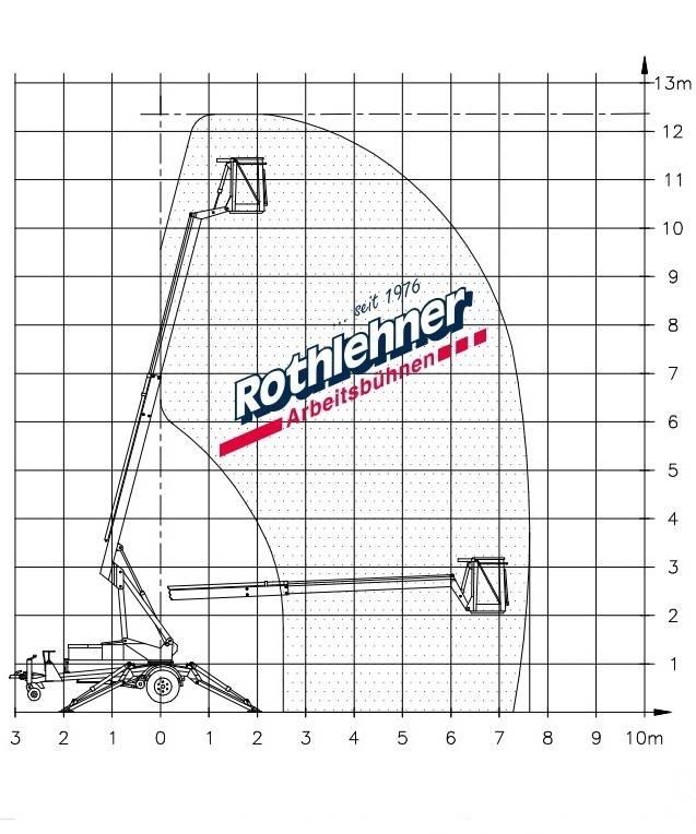Denka-Lift DK 7 JR12 Piattaforme aeree su rimorchio