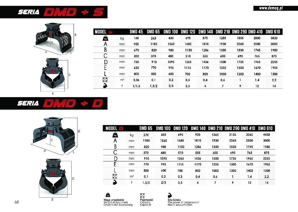  DEMOQ DMD210 S Pinze