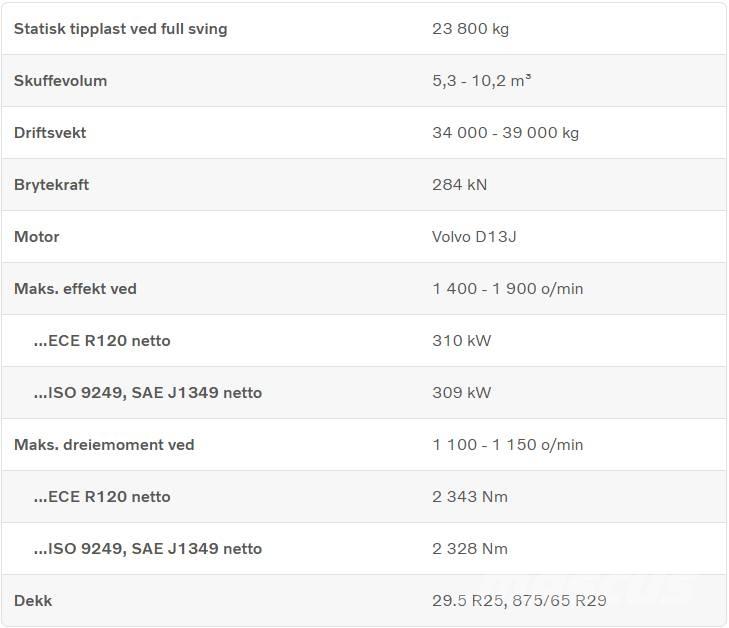 Volvo L 260 H Pale gommate