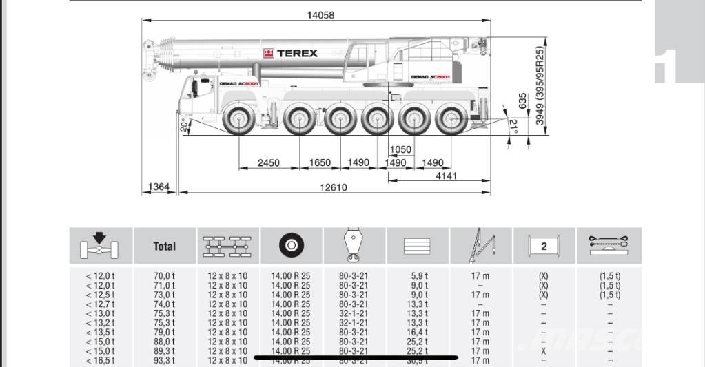 Terex AC 200-1 Gru per tutti i terreni