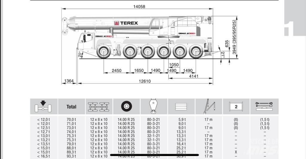 Terex AC 200-1 Gru per tutti i terreni