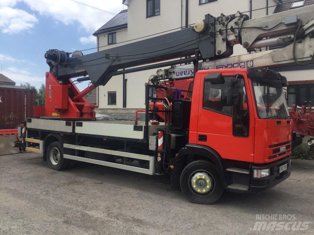 Böcker Ak32/2000 Altre gru