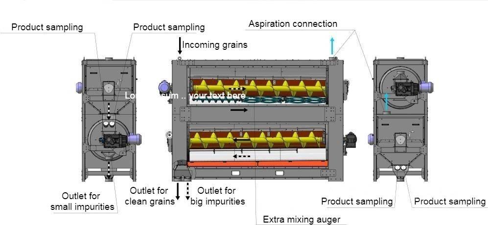  4 GRAIN BT-7/3 Impianti di smistamento