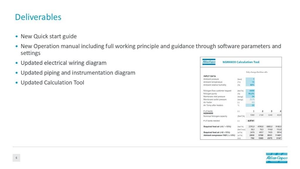 Atlas Copco NGM4400 Compressori