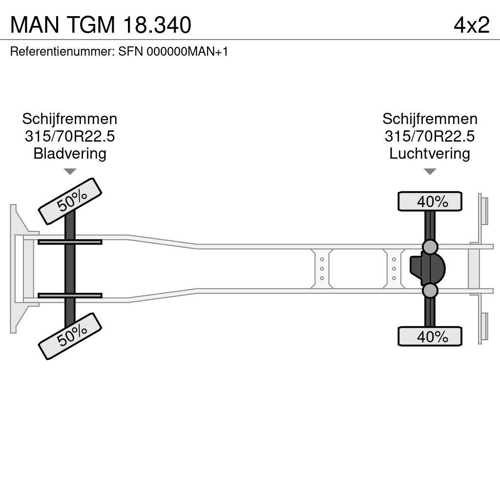 MAN TGM 18.340 Camion a temperatura controllata