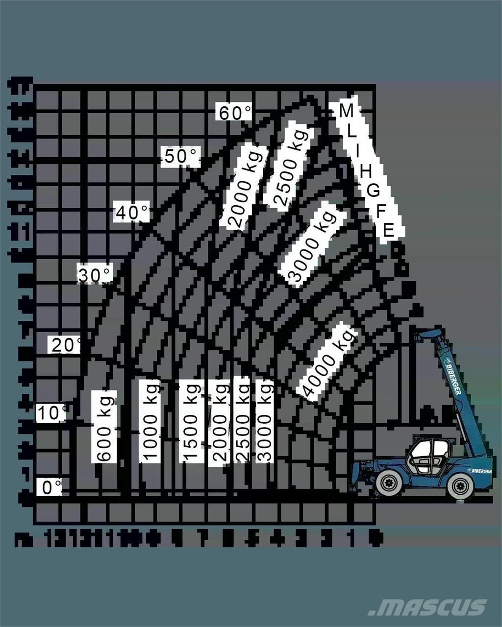Merlo P 38.14 Sollevatori telescopici