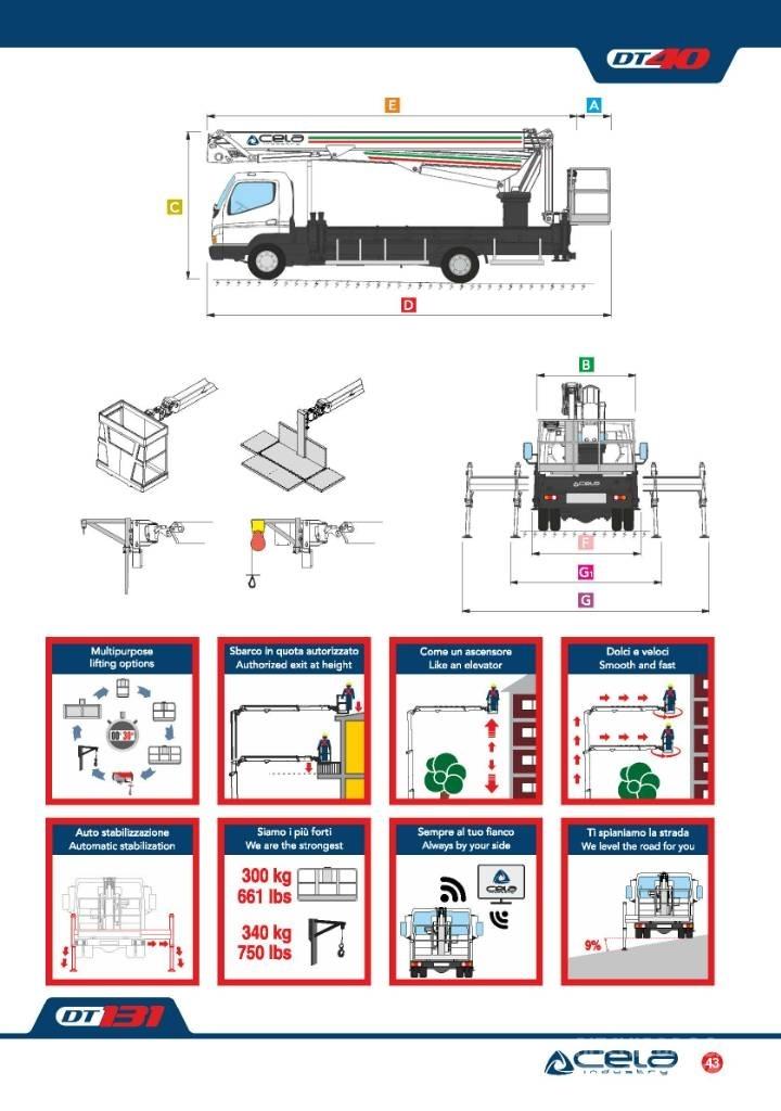 Cela Truck DT40 Piattaforme autocarrate