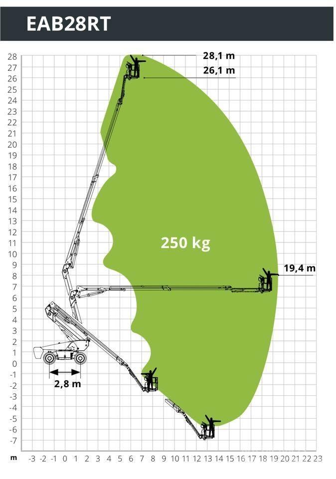 Magni EAB28RT Piattaforme a braccio articolato