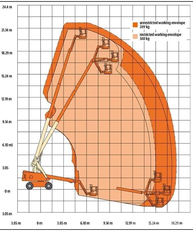 JLG 660 SJ Piattaforme a braccio telescopico