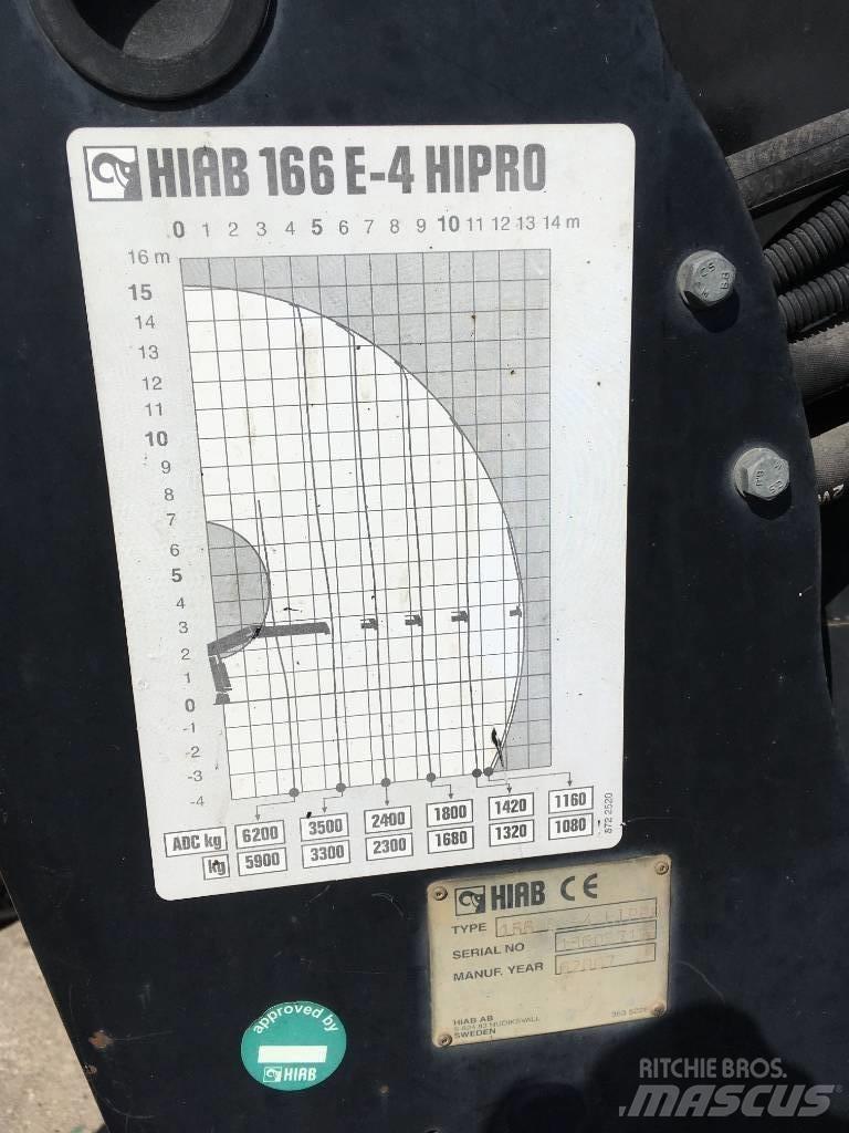 HIAB 166 E-4 HiPro Gru da carico