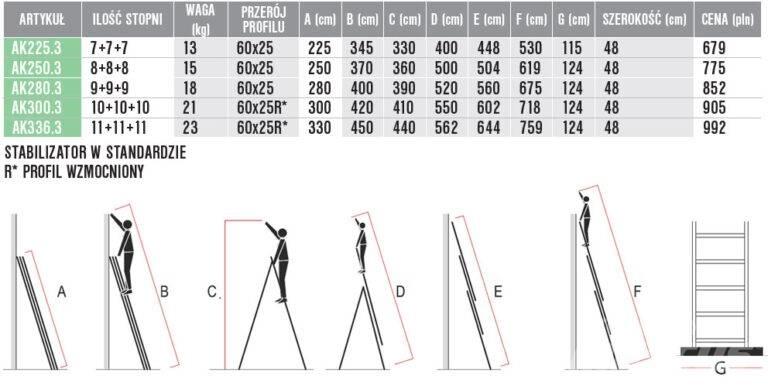 faraone AK280.3 Scale e piattaforme