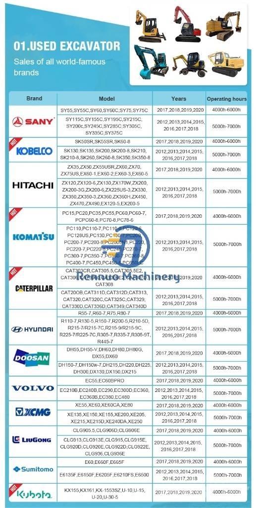 CAT 336 D2 Escavatori cingolati