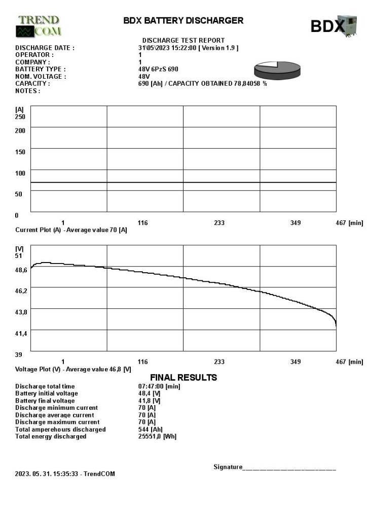 Toyota 8 FB ET 18 Carrelli elevatori elettrici