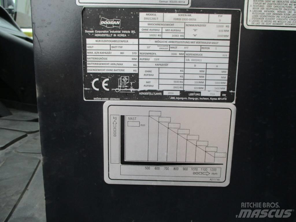 Doosan D90/120 S-7 Carrelli elevatori diesel