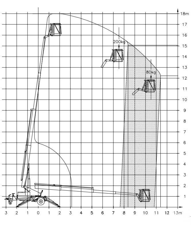Denka-Lift DK 18 Piattaforme aeree su rimorchio