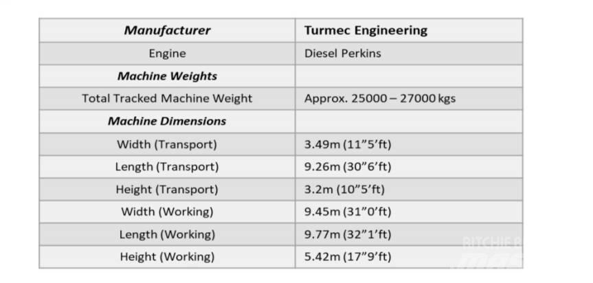  Turmec Eddy Current Movimentazione Materiali - Altro