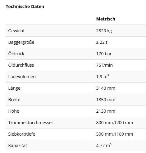 Rockwheel RS1600 Vagli rotanti