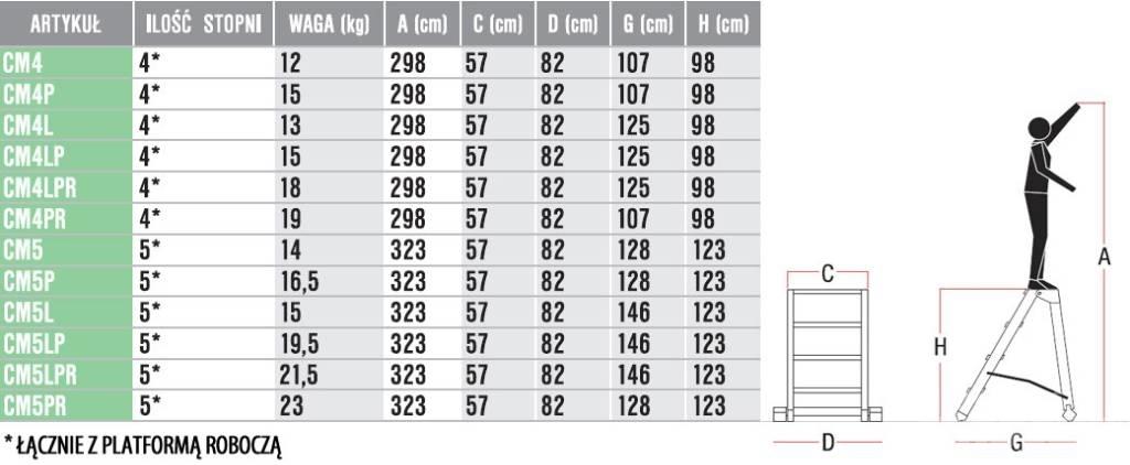 Faraone CM4LPR Scale e piattaforme