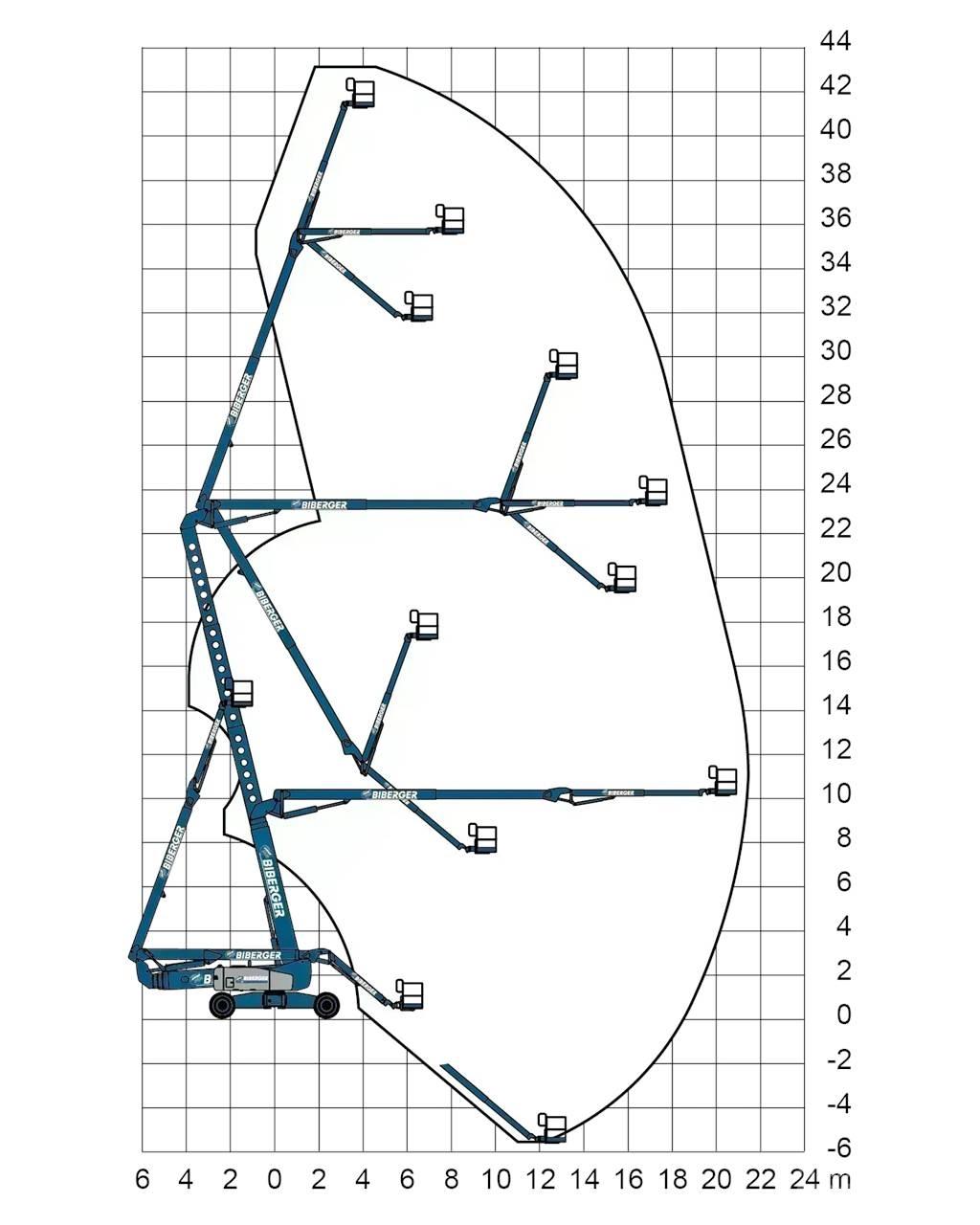 Genie ZX 135 Piattaforme a braccio articolato