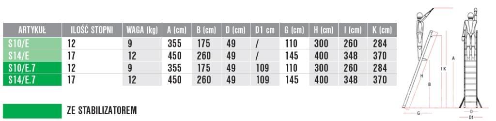 Faraone S10/E.7 Scale e piattaforme