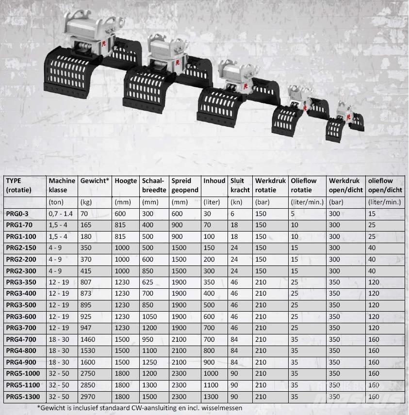 Pladdet PRG4-700-II Pinze